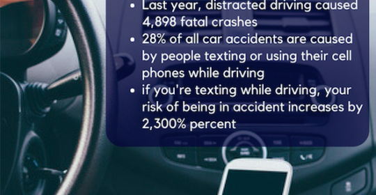The Dangers of Distracted Driving.