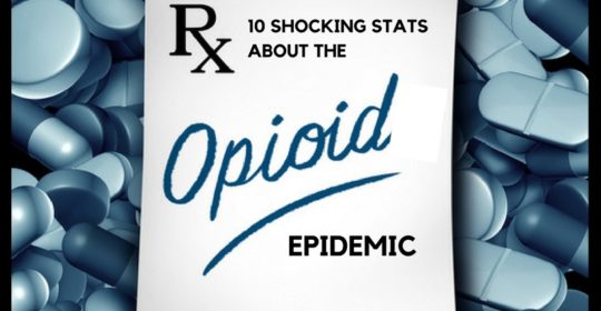 10 Statistics about the prescription painkiller epidemic that will absolutely shock you.